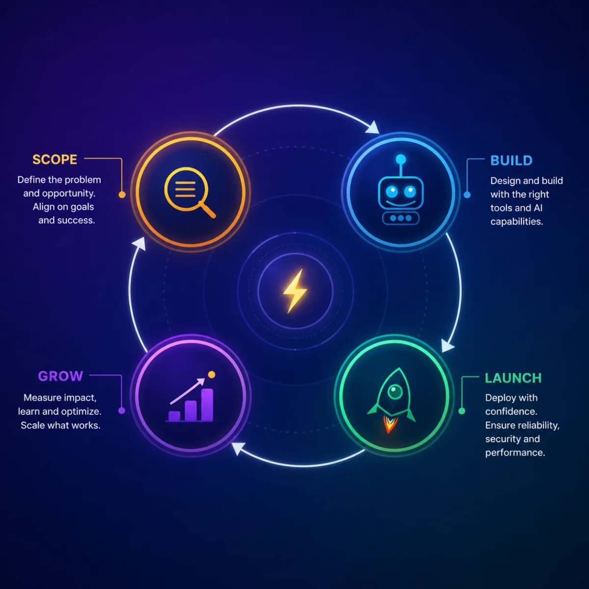 AI-powered app building with Replit, Lovable, Supabase and Claude Code