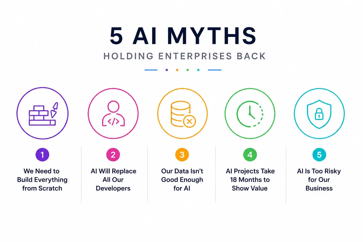 5 AI Myths Indian Enterprises Still Believe in 2026 (And the Reality)