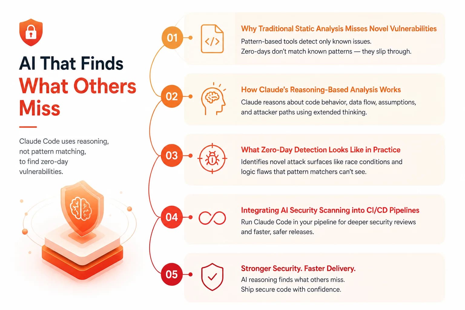 AI-Powered Code Security: How Claude Is Detecting Zero-Day Vulnerabilities