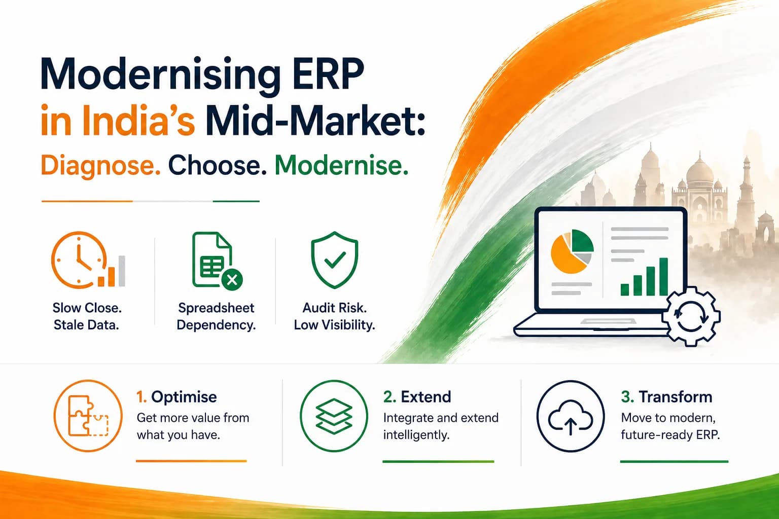 ERP Modernisation for Indian Mid-Market Companies: What to Replace, What to Keep, and How to Do It Without Disruption