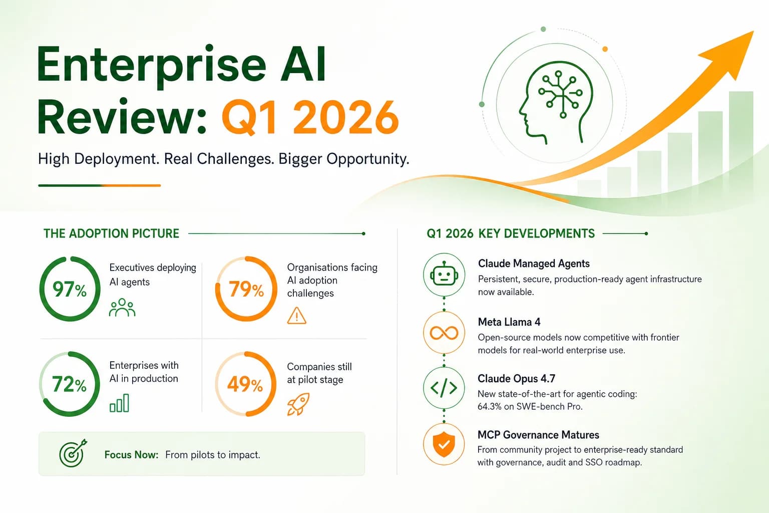 The State of Enterprise AI in India — Q1 2026 Review